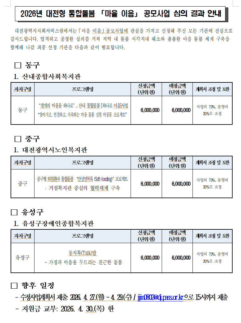 심사